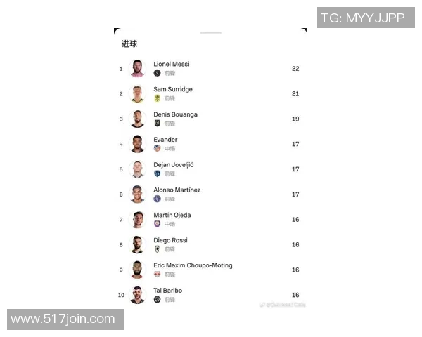 美国足球队球星最新名单解析与实力分析