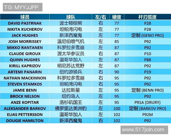 足球球星与球杆的完美结合探秘 揭示球场上的力量与精度之源 足球球星与球杆的完美结合探秘 揭示球场上的力量与精度之源